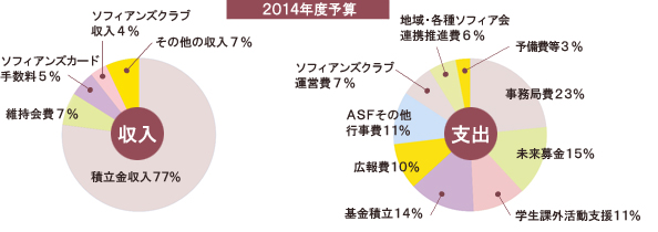 2014年度予算